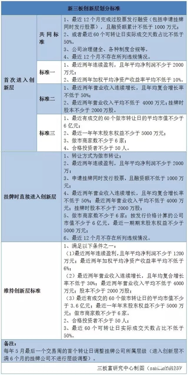 LED企业新三板上市再掀热潮 上市营收情况一览