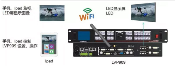 唯奥视讯LVP909 至臻打造 极致拼接！