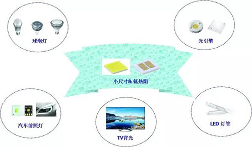 CSP究竟会冷下去还是热起来？