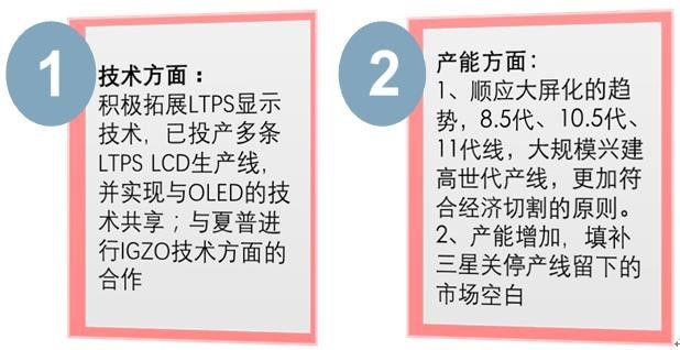 柔性显示成未来技术之争 究竟花落谁家？