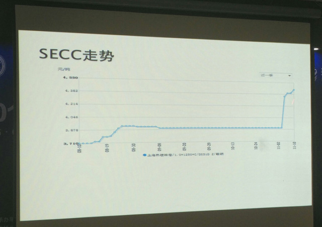 如何应对2017年涨价与缺货危机？