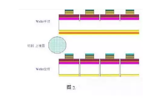 困扰LED封装厂工程师的问题:LED芯片漏电原来是这么一回事 困扰LED封装厂工程师的问题:LED芯片漏电原来是这么一回事