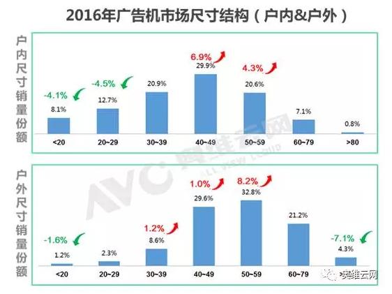 全面整合分析!2016年度国内广告机市场大盘点! 全面整合分析!2016年度国内广告机市场大盘点!