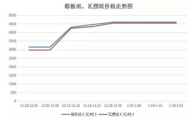 涨价潮持续中国制造怎么办？马云有话说！