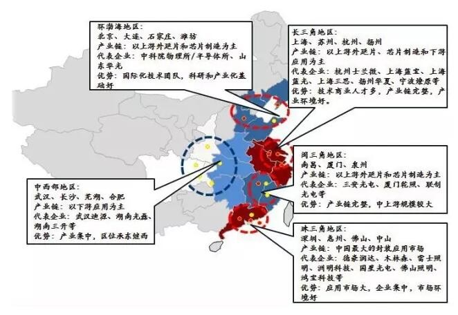 2016年度中国LED产业的发展现状及特点分析