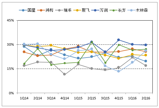 LED封装企业纷纷扩产 行业有望触底反弹