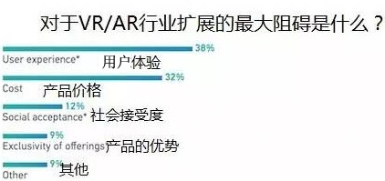 VR需求刺激LED市场 欧司朗/利亚德/联建光电等企业加速布局