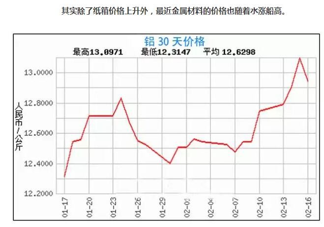 涨价潮持续中国制造怎么办？马云有话说！