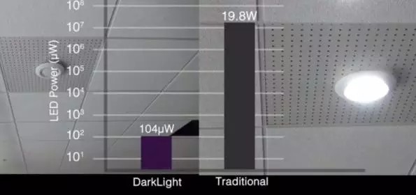 八种LED新技术与应用 哪种叫你眼前一亮？