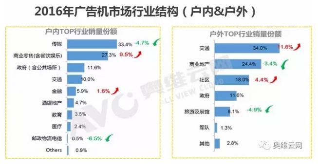 全面整合分析!2016年度国内广告机市场大盘点! 全面整合分析!2016年度国内广告机市场大盘点!