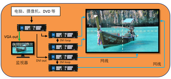 “极致拼接” 唯奥视讯LVP909开启大屏拼接新时代