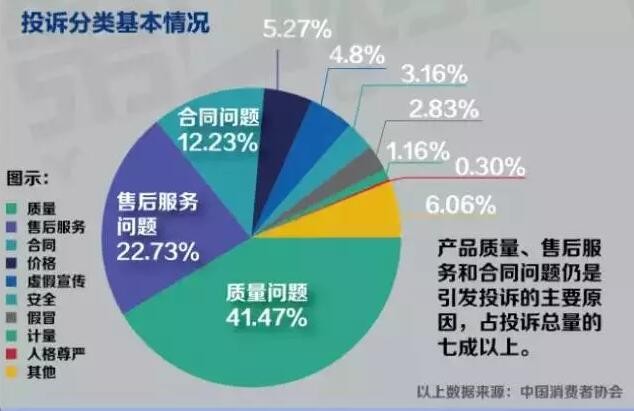3.15打假如火如荼 LED行业三种消费侵权你重视了吗？