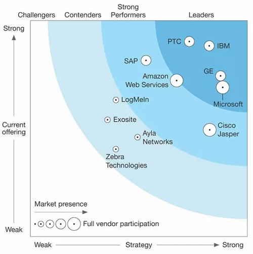 物联网大肆扩张智慧城市概念火热 LED显示屏行业能在其中有何作为？