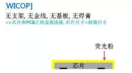 首尔半导体免封装Wicop新品量产 光效远超现有LED