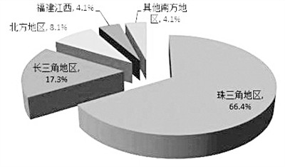 中国LED照明产业身处新的十字路口 该以何种姿态拥抱未来？