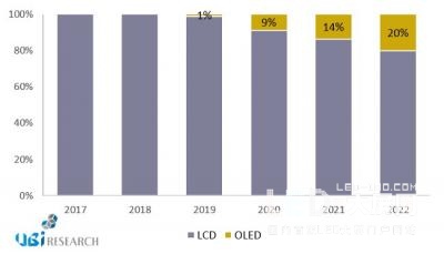 炫酷超乎想象 车载显示市场2022年250亿美元