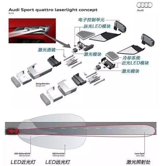 智能照明/植物照明/激光照明等技术应用2016年总结