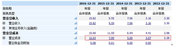 华灿光电财报“规律性”盈亏 玩的是什么套路？