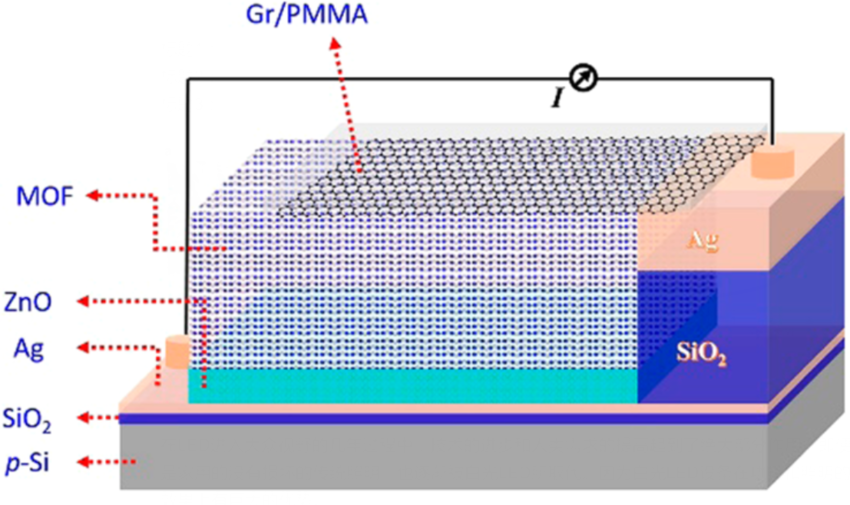 研究者使用新材料制作白光LED 发光效率大幅提升