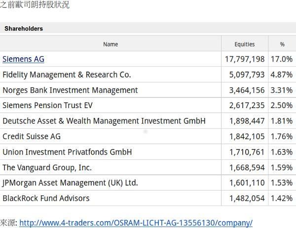 三安光电收购欧司朗后的LED产业发展趋势