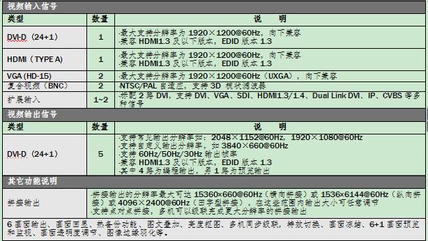 凯视达KS948舞台级六画面拼接器 轻松实现集中控制