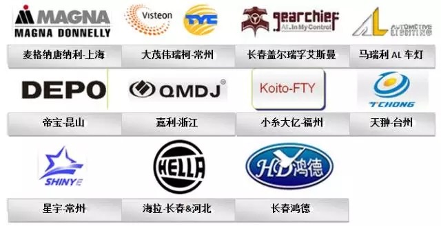 解密：中国汽车照明供应链发展现状及未来趋势