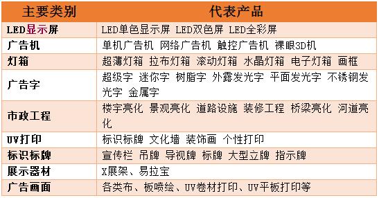 中国户外广告行业的发展现状和趋势