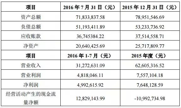 LED业内如何看待利亚德一举并购三工程公司之事？