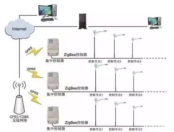 华为、中兴布局智能路灯 亮点究竟在哪里？