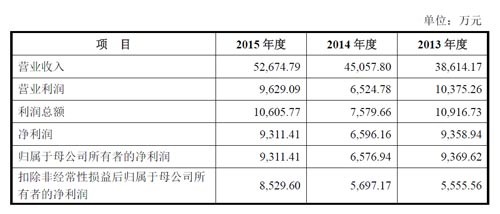 IPO首发过会 英飞特能否成为LED驱动领航者？