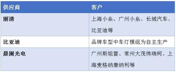 解密：中国汽车照明供应链发展现状及未来趋势