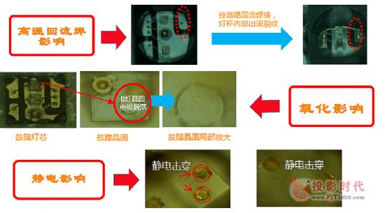 从间距到封装 小间距LED技术PK新阶段