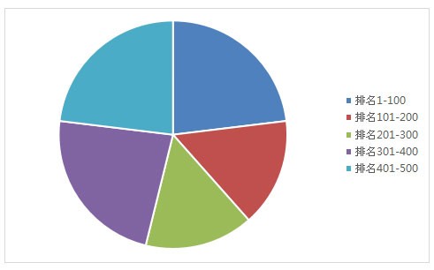 2016年广东制造业企业500强榜单出炉：13家LED企业入围