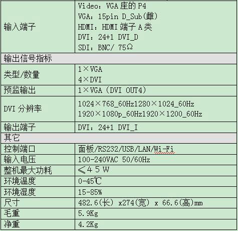 唯奥视讯LVP909 至臻打造 极致拼接！