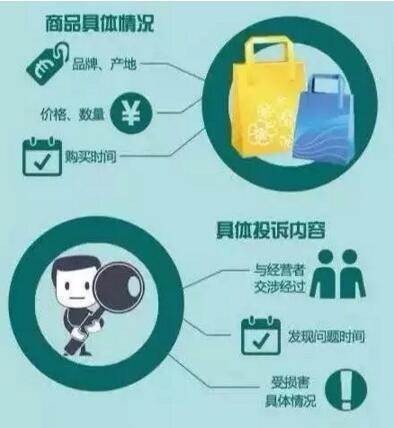 3.15打假如火如荼 LED行业三种消费侵权你重视了吗？