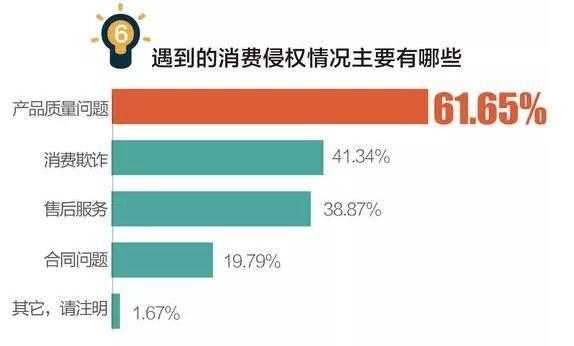 3.15打假如火如荼 LED行业三种消费侵权你重视了吗？
