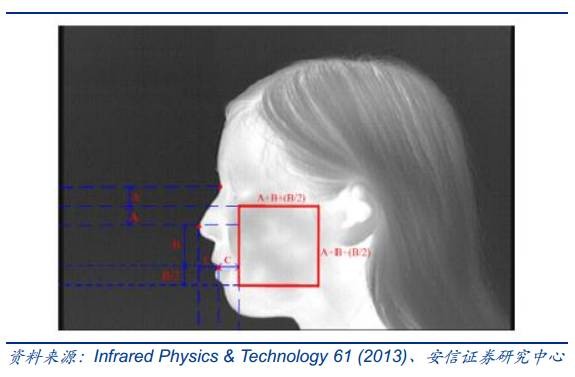 各大巨头布局脸部识别 IR LED厂迎商机