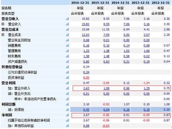 华灿光电财报“规律性”盈亏 玩的是什么套路？