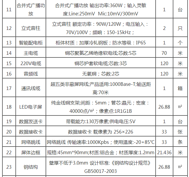 【招标采购】昆十四中报告厅LED彩屏及配套设备采购竞争性谈判公告