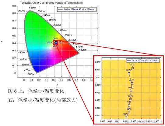 EMC封装深度评测:离大规模应用仅一步之遥 EMC封装深度评测:离大规模应用仅一步之遥