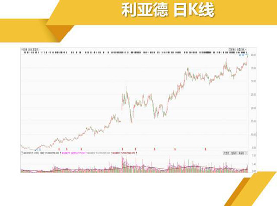 任性提价！LED行业还有三五年好光景