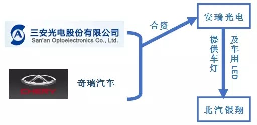 解密：中国汽车照明供应链发展现状及未来趋势