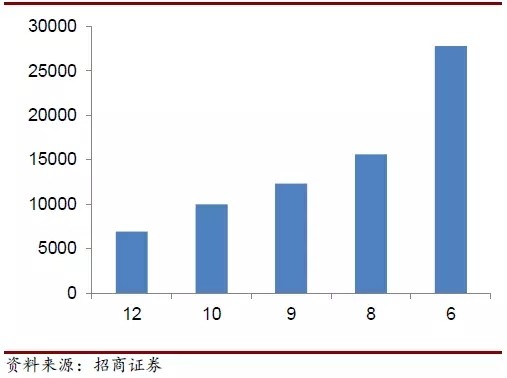 LED产业链迎来新一轮涨价行情 多家LED企业受益
