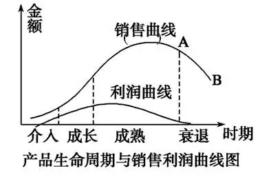 价格已无优势 LED下半场该如何赚钱？