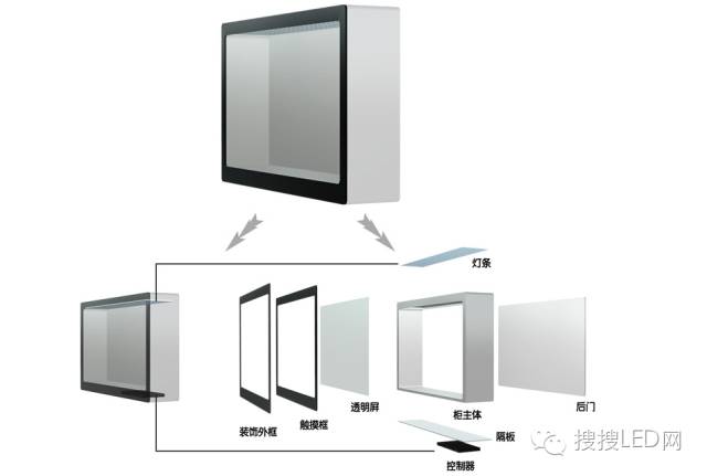 深圳光博会：OLED屏给LED带来的危机