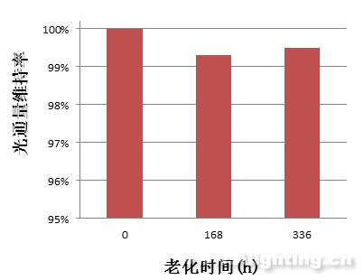 EMC封装深度评测:离大规模应用仅一步之遥 EMC封装深度评测:离大规模应用仅一步之遥