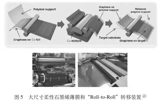 三星石墨烯专利分析 我国相关产业如何发展？
