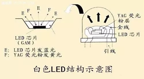 美医学会警告LED有“毒”？欧司朗邵嘉平怎么看！