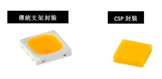 LED走向CSP：一场柏拉图式的创新
