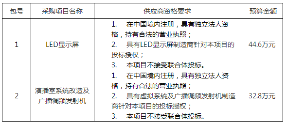 【招标采购】招远市广播电视台LED显示屏采购公开招标公告